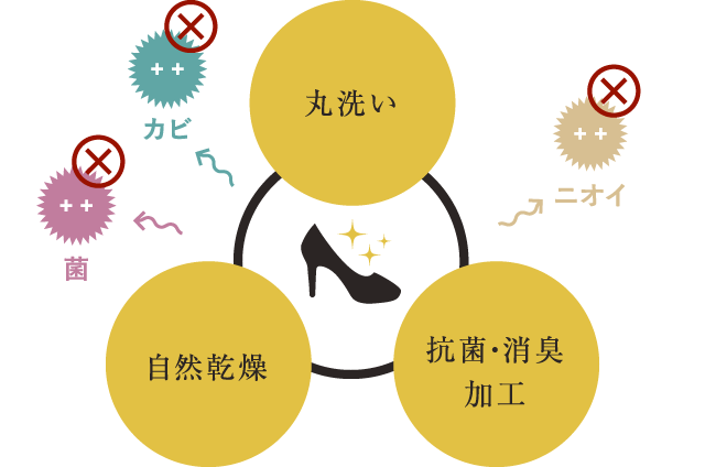 [イメージ図]除菌・消臭対策